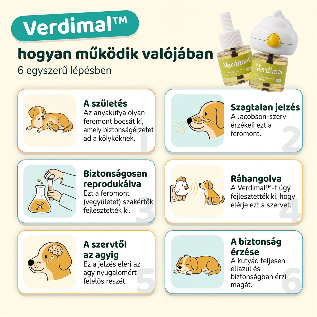 Verdimal - Kutya Stresszoldó Párologtató