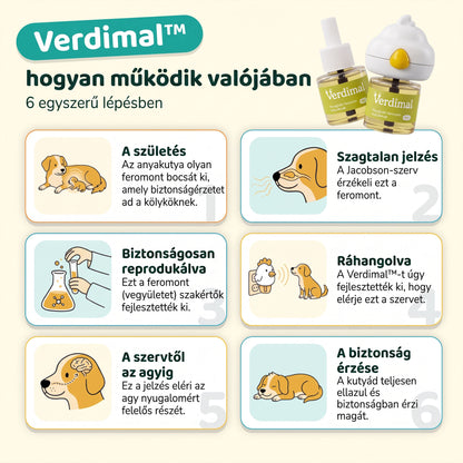 Verdimal - Kutya Stresszoldó Párologtató