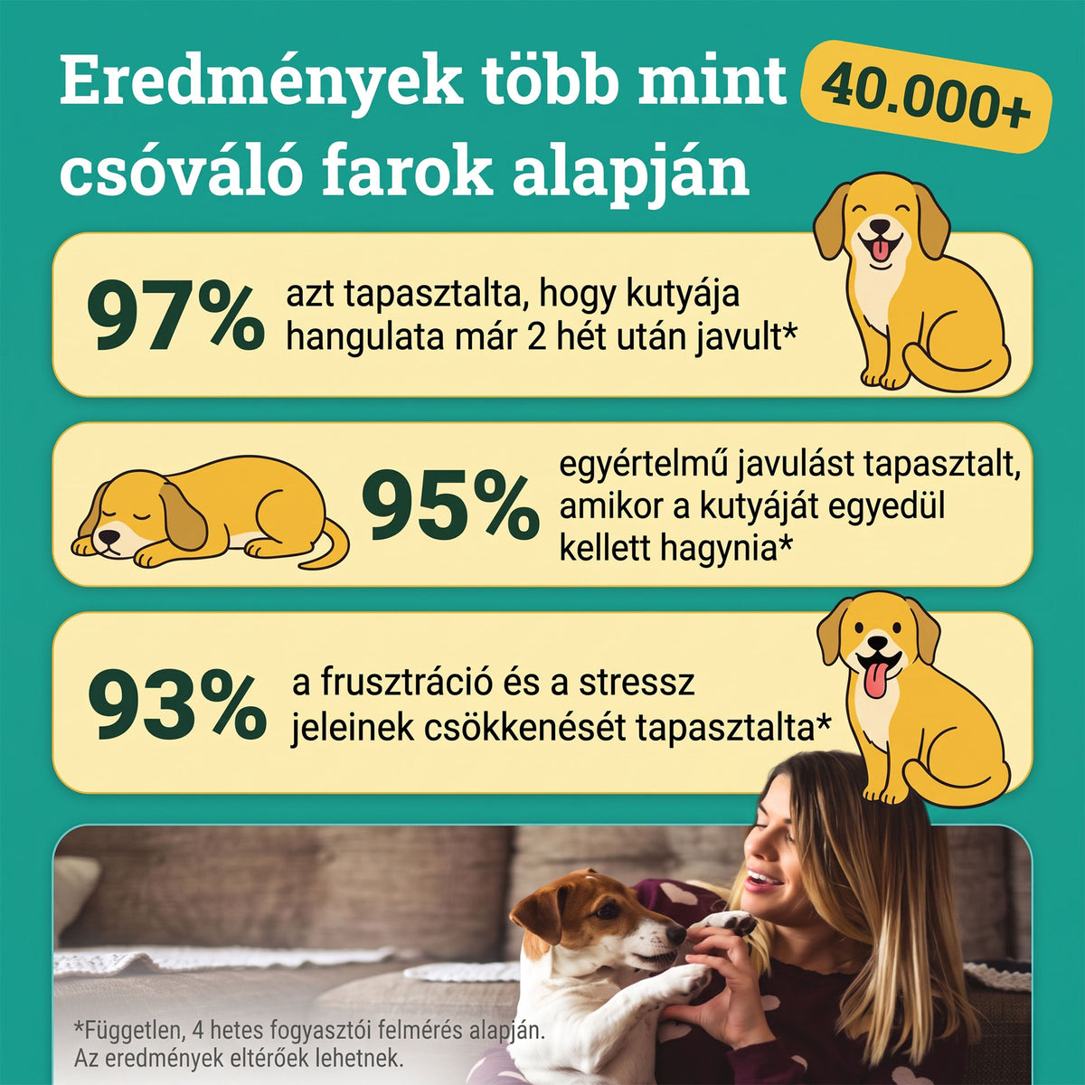 Verdimal - Kutya Stresszoldó Párologtató