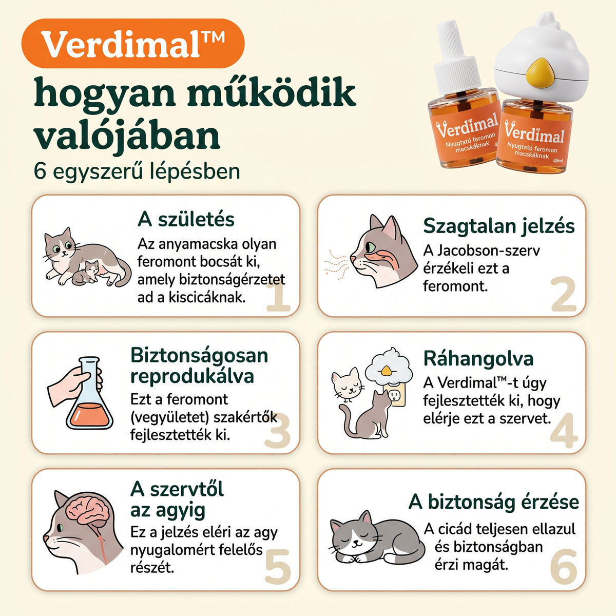 Verdimal - Cica Stresszoldó Párologtató