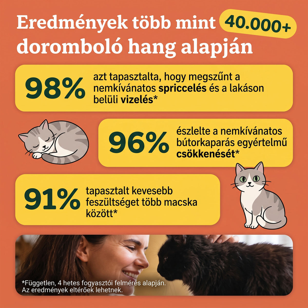 Verdimal - Cica Stresszoldó Párologtató